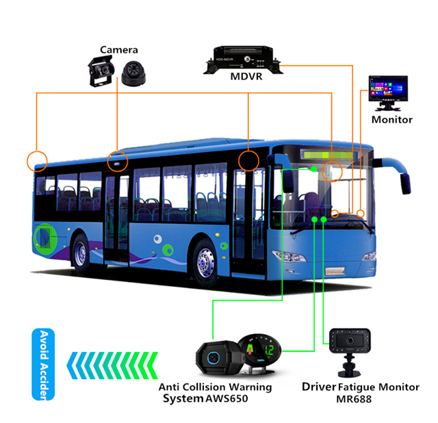 Bus driving safety management solution