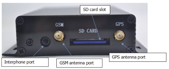 GPSアンテナとGSMアンテナ設置